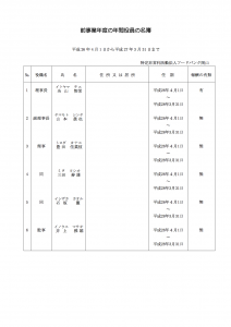 フードバンク岡山役員名簿(平成27年)